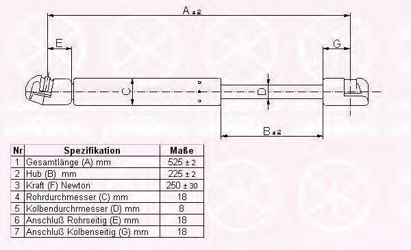 KLOKKERHOLM 65222800 Газова пружина, капот